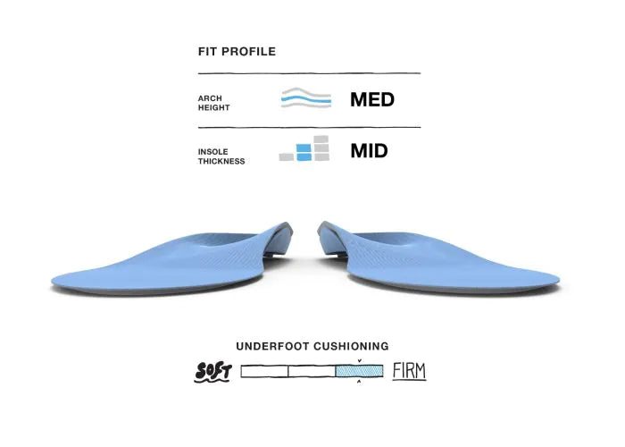 All Purpose Support Medium Arch Insoles