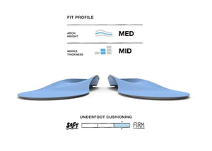 All Purpose Support Medium Arch Insoles
