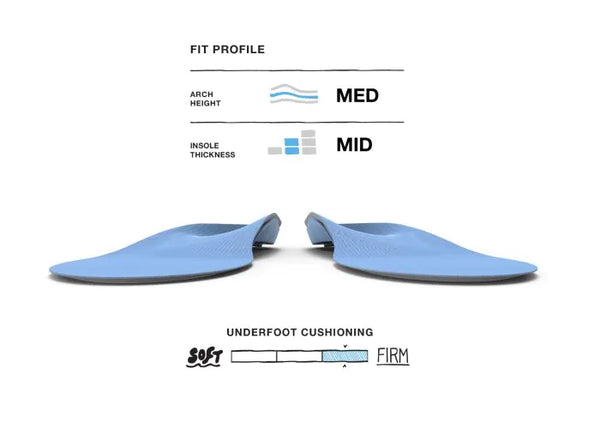 All Purpose Support Medium Arch Insoles
