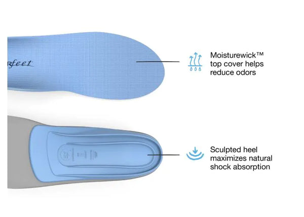 All Purpose Support Medium Arch Insoles