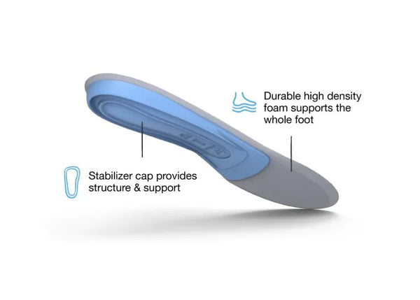 All Purpose Support Medium Arch Insoles