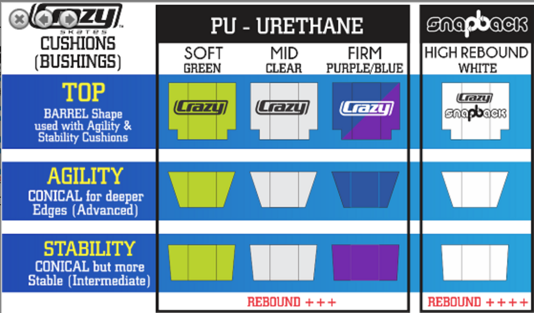 Crazy Urethane Cushions